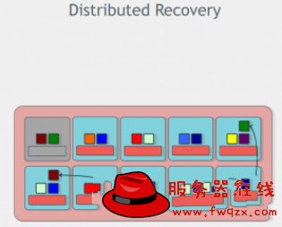 distributed-recovery